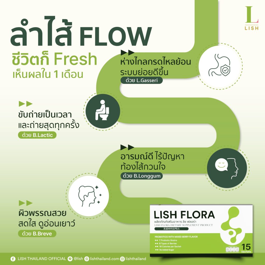โพรไบโอติกลดน้ำหนัก ลดไขมัน กระชับสัดส่วน