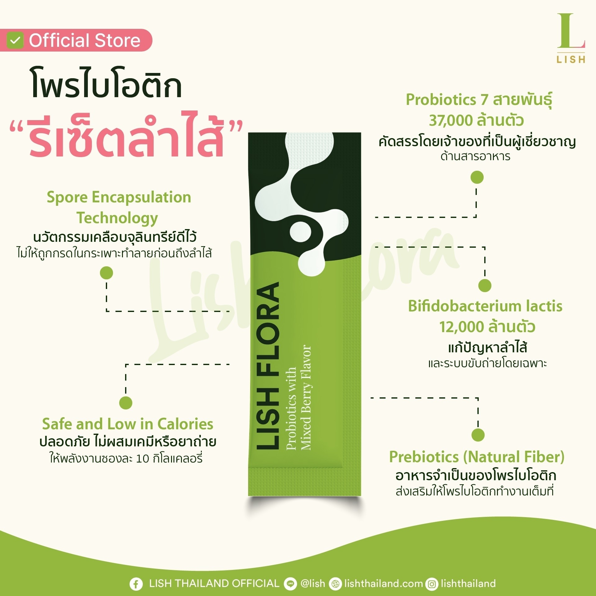 โพรไบโอติกลดน้ำหนัก