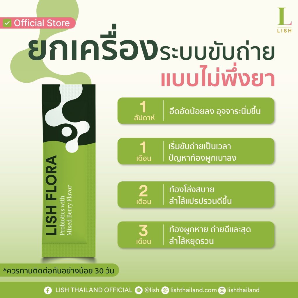 โพรไบโอติกลดน้ำหนัก ลดไขมัน กระชับสัดส่วน