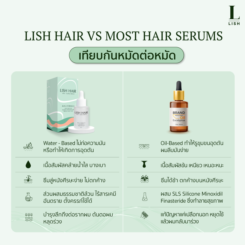 Lish hair เซรั่มลดผมหงอก ลดผมร่วง