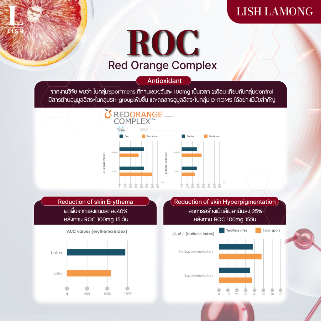 ส้มสีเลือด - Red orange complex (ROC)