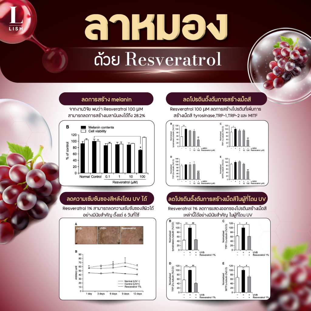 Resveratrol (เรสเวอราทรอล)