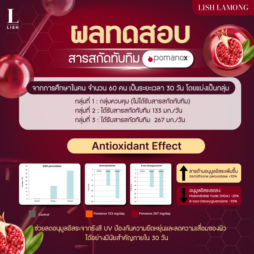 สารสกัดทับทิม Pomanox